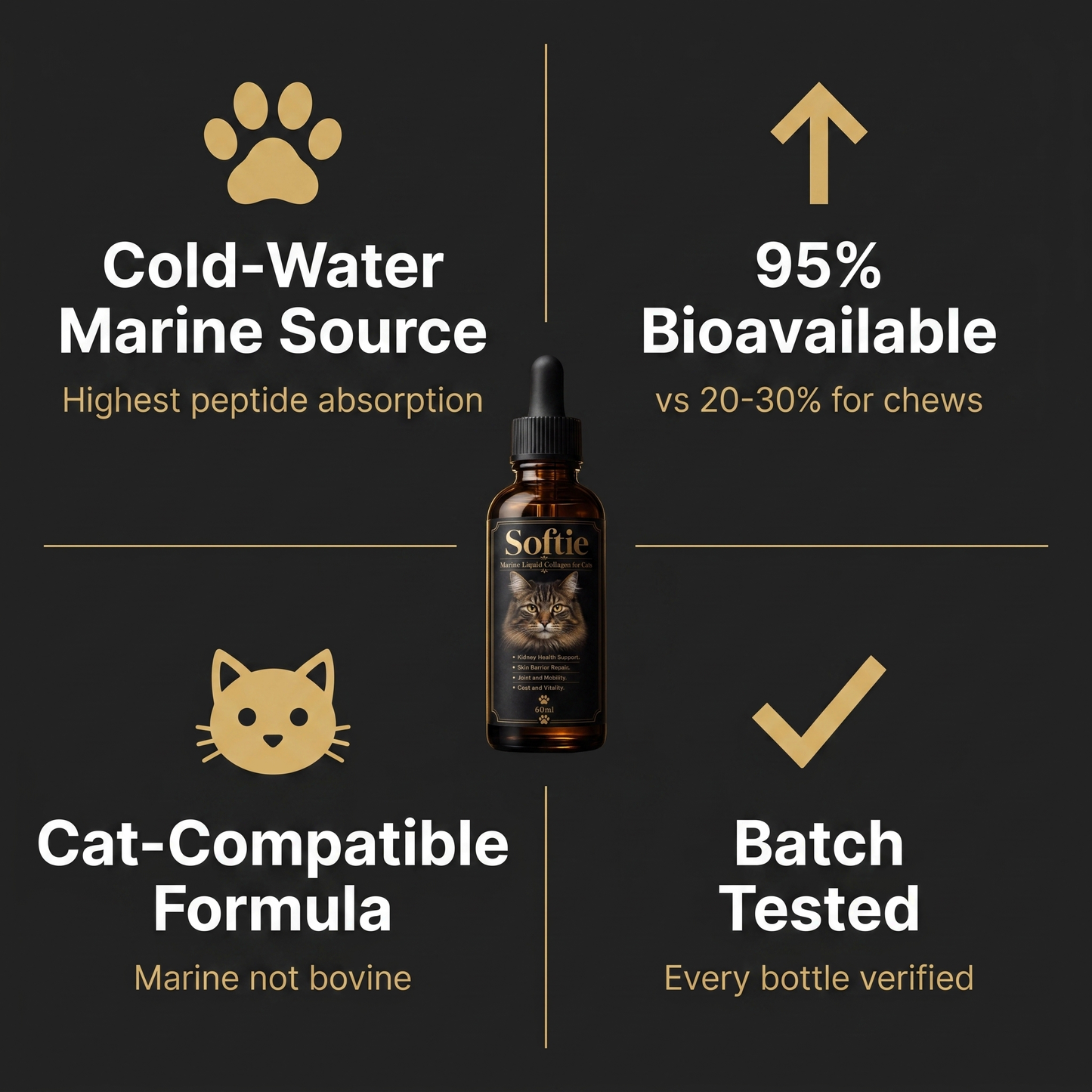 Softie™ Marine Sourced Liquid Collagen for Cats