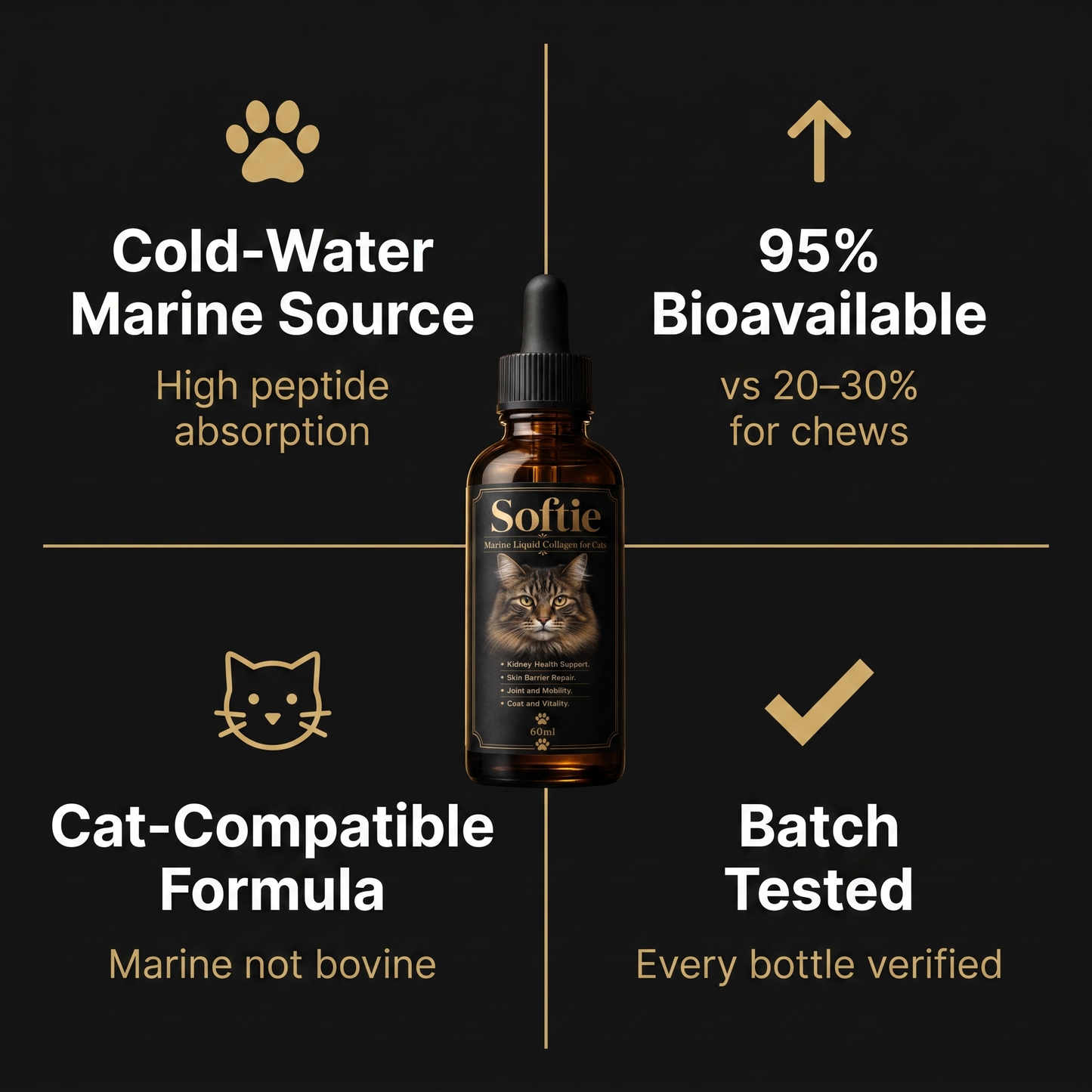 Softie™ Marine Collagen Drops for Cats